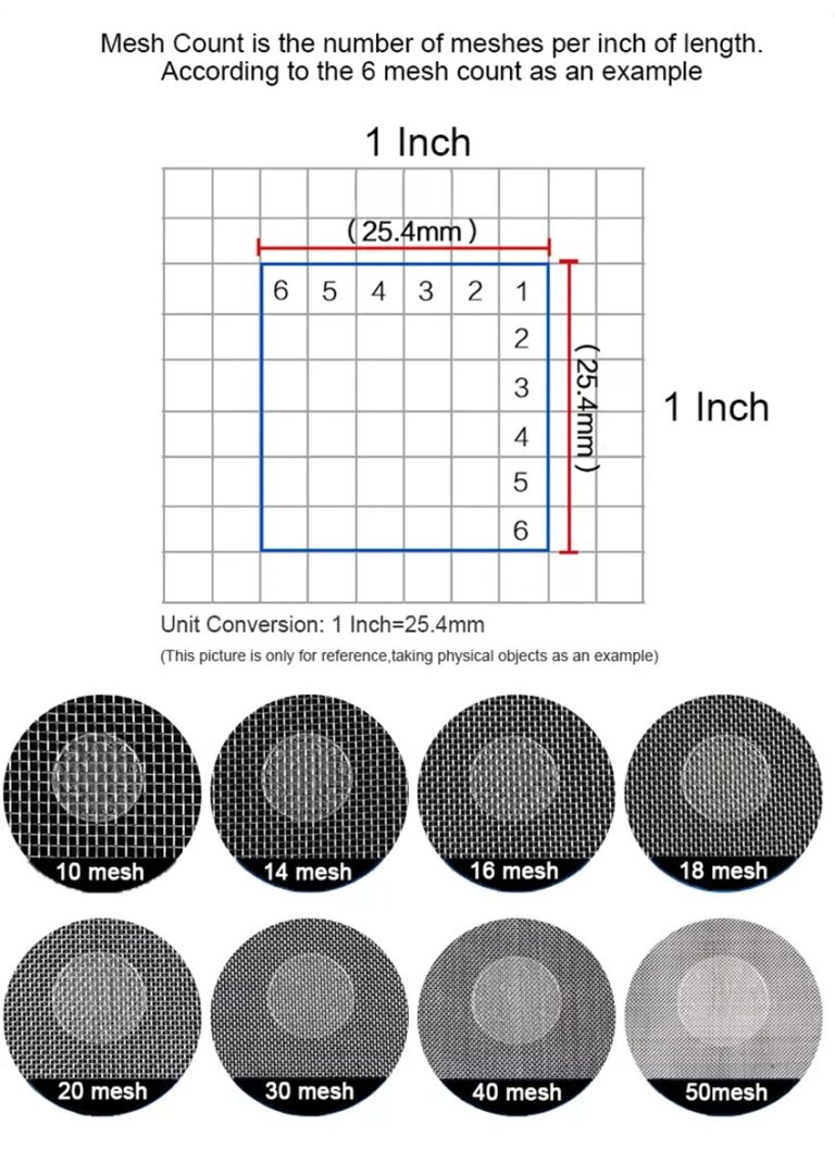 Vibrating Screen Mesh Size and Pore Size Comparison Table