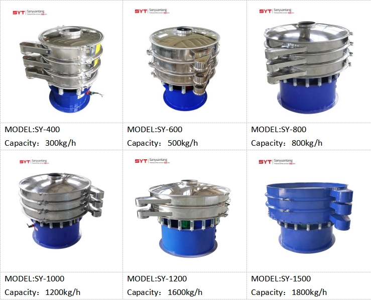Selection Guide for Rotary Vibrating Screen Models