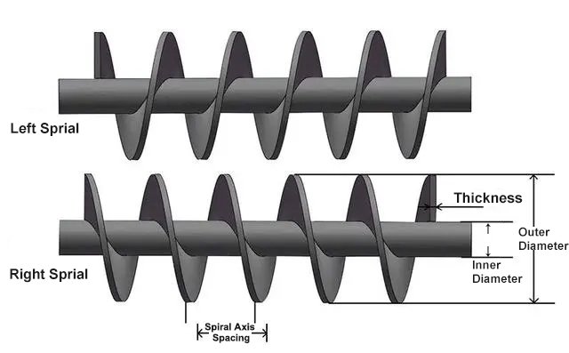 spiral shaft