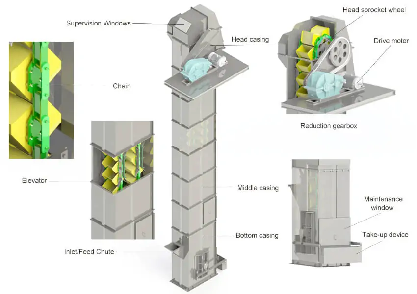 bucket elevator conveyor