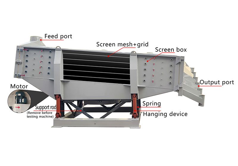 linear swing vibrating screen machine structures