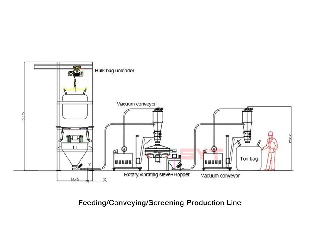 Feeding conveying screening production line