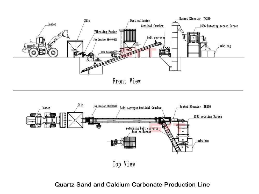 a diagram of a factory