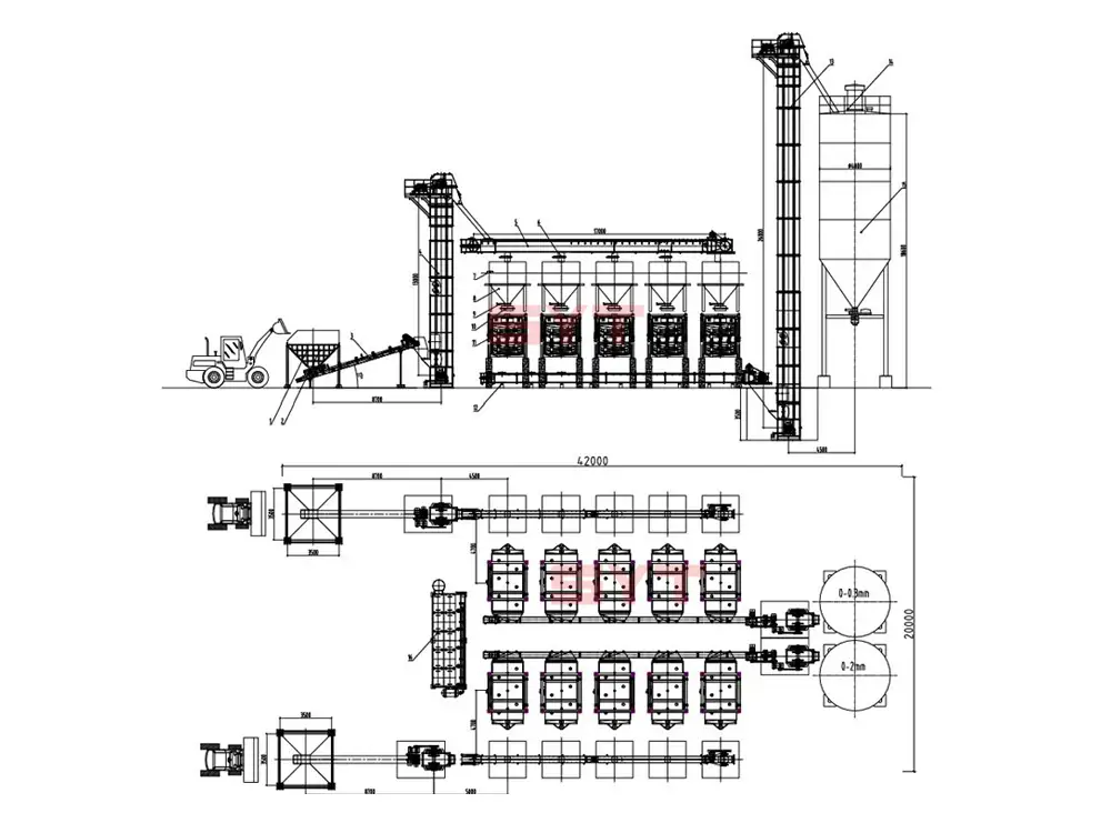 sand making production line