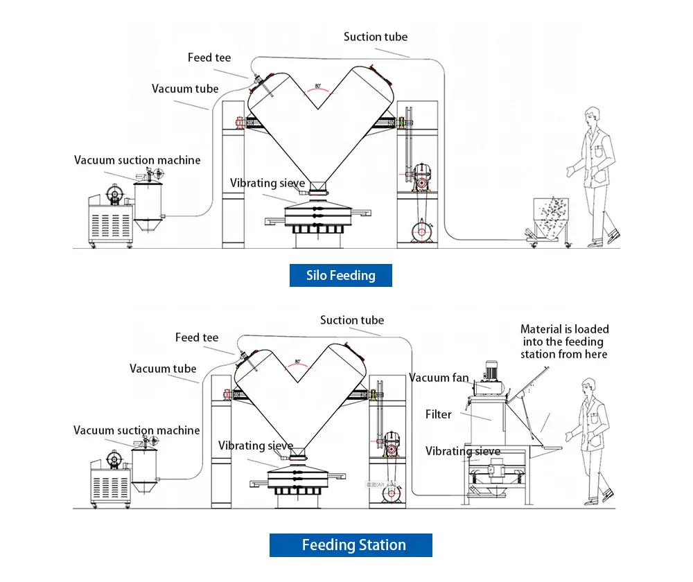 V type powder mixer structures
