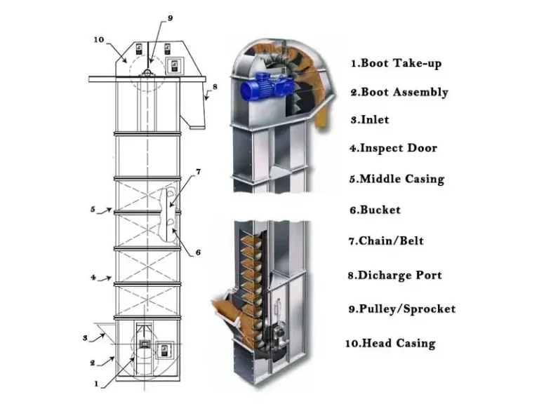 Stainless steel bucket elevator