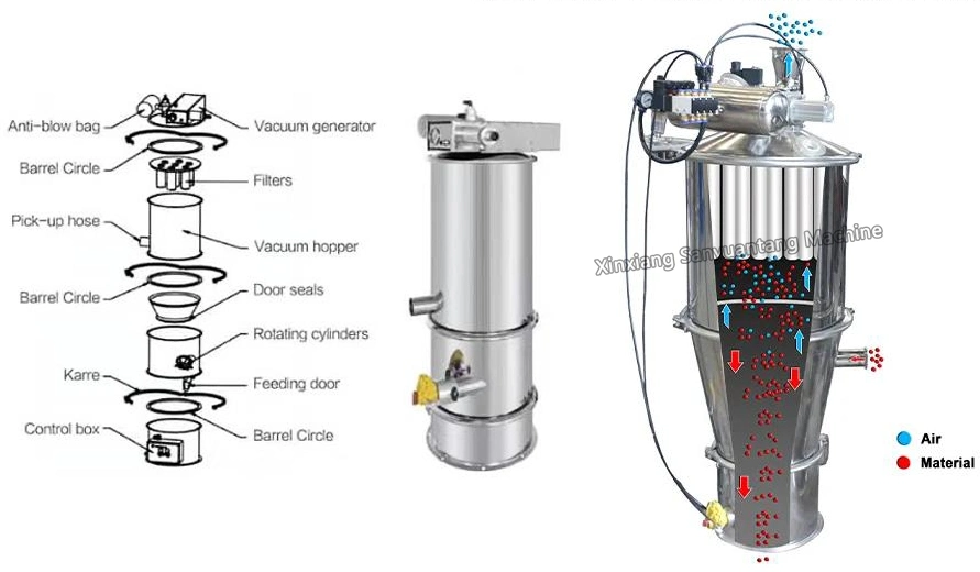 What is the principle of vacuum conveying?