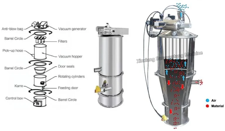 Vacuum Feeding machine structures