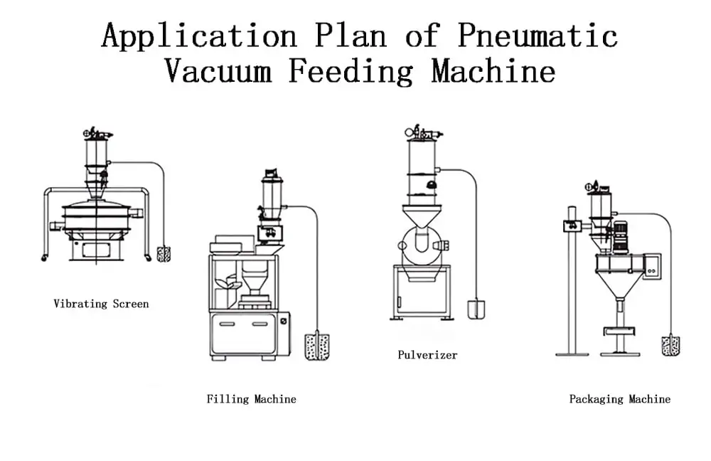 vacuum transfer system for powder​