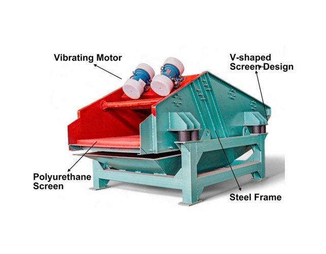 Components of Dewatering Vibrating Screen