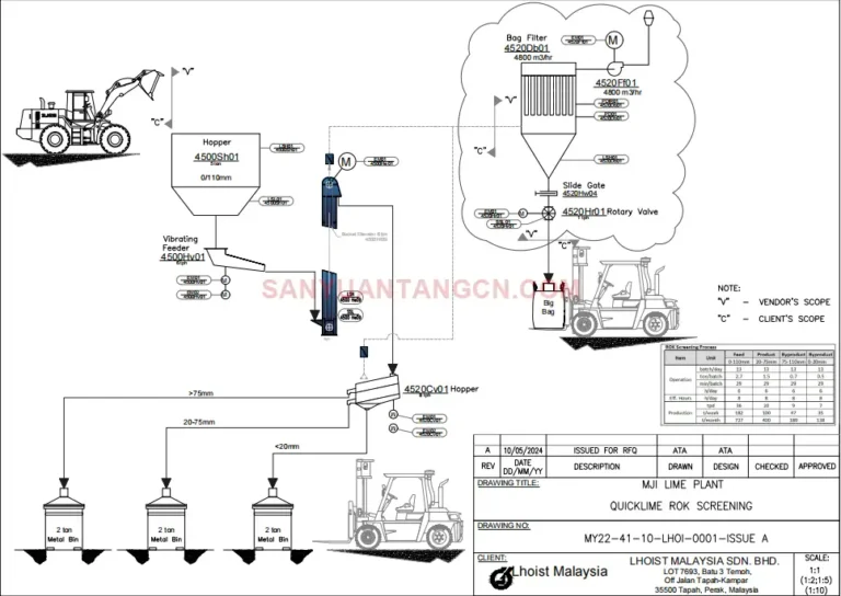 Lime Production Line Equipment For Malaysia