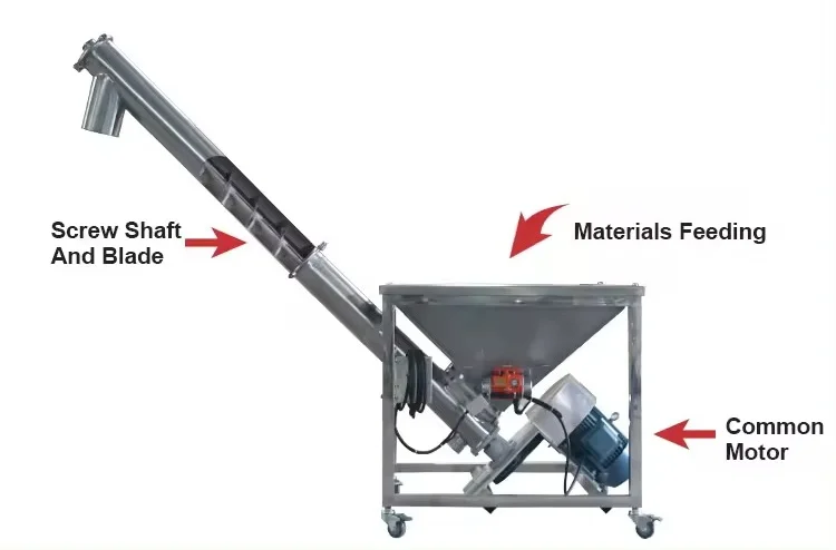 Features of Screw Feeder Hopper