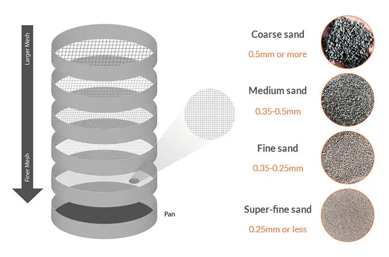 features of test sieve set