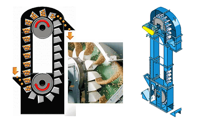 grain bucket elevator