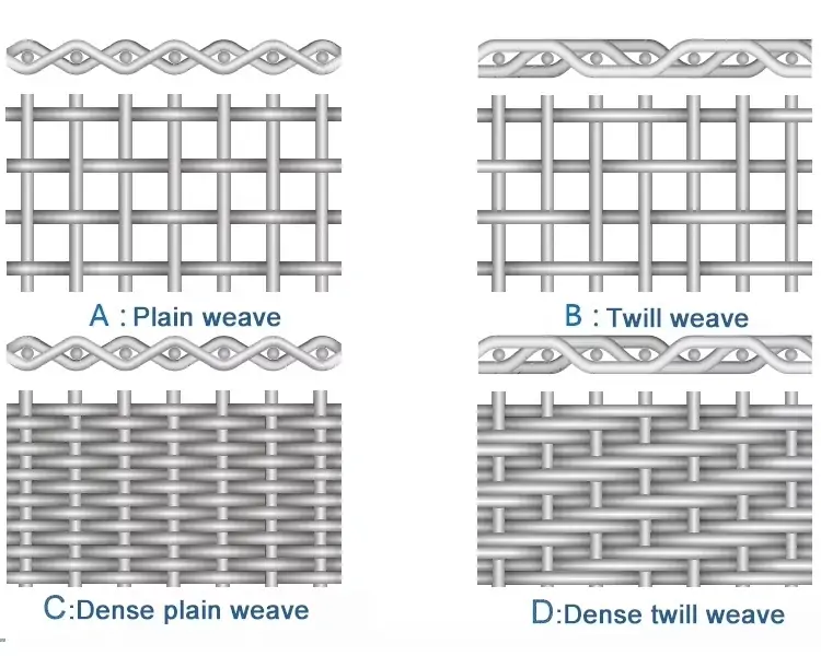 Custom Fine Stainless Steel Wire Mesh