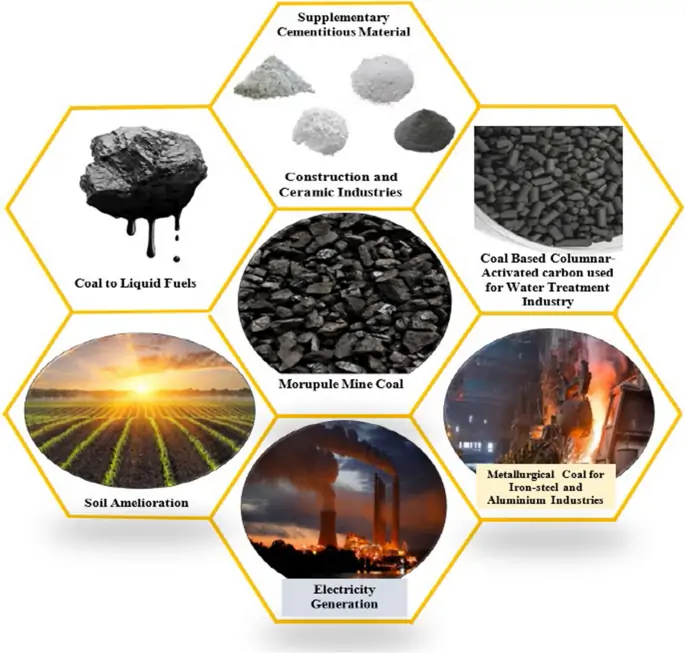 Coal of different particle sizes