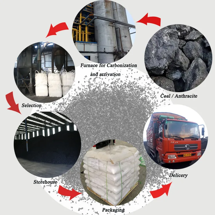 Coal of different particle sizes