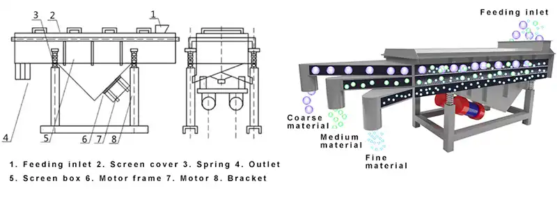 Linear-vibrating-screen-structure-diagram