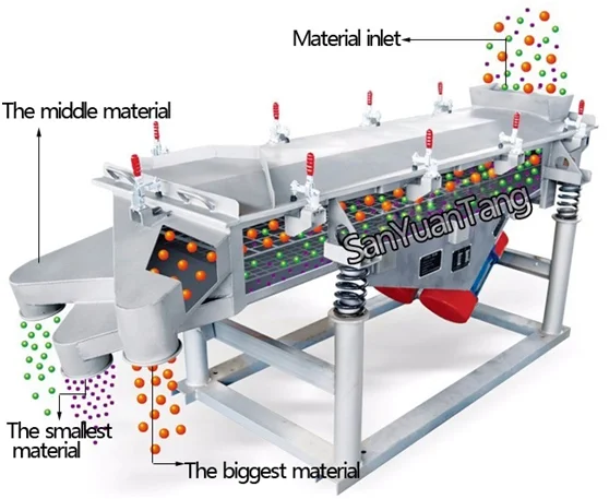 linear-vibrating-screen