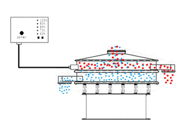 Ultrasonic screening system working principle