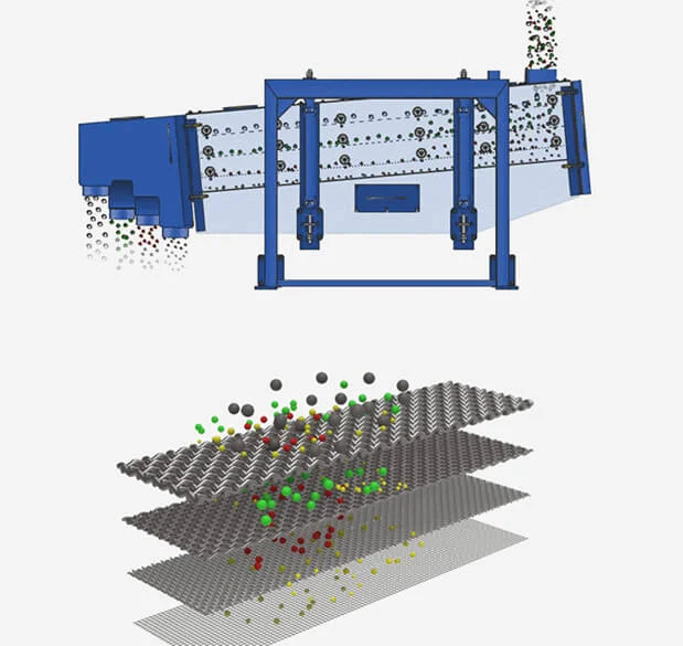 linear-swing-vibrating-screen-machine-working-principle-1