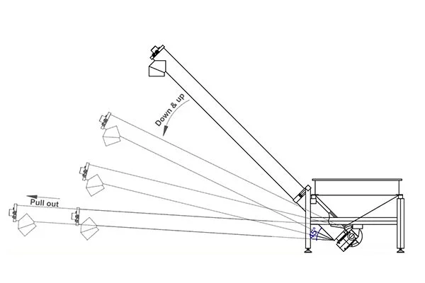 screw conveyor