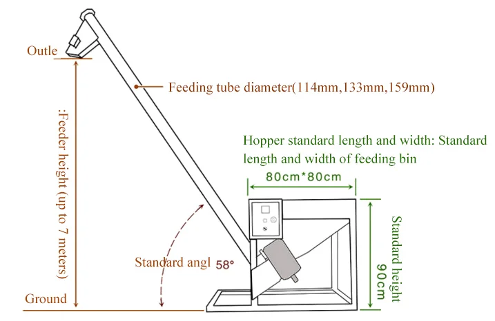 screw conveyor