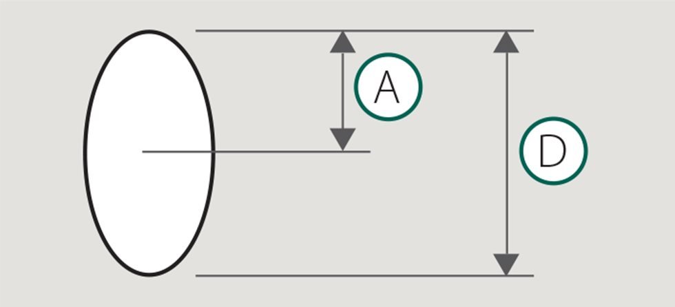 Amplitude of Vibrating Screen