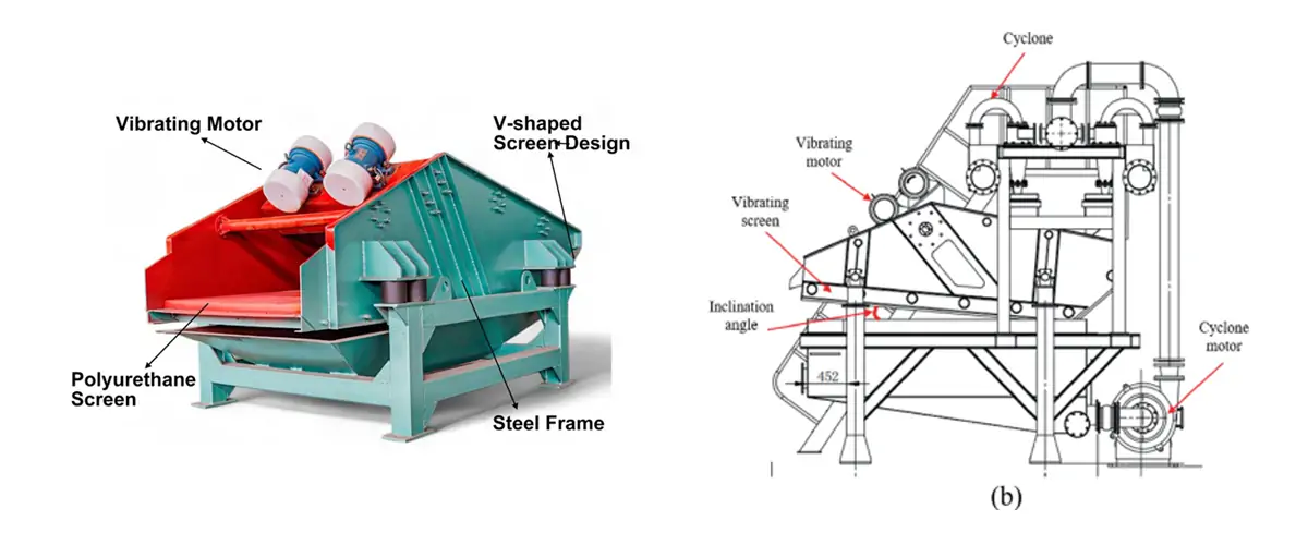 Amplitude of Vibrating Screen