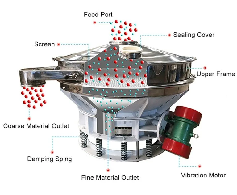 Commercial Flour Sifter working