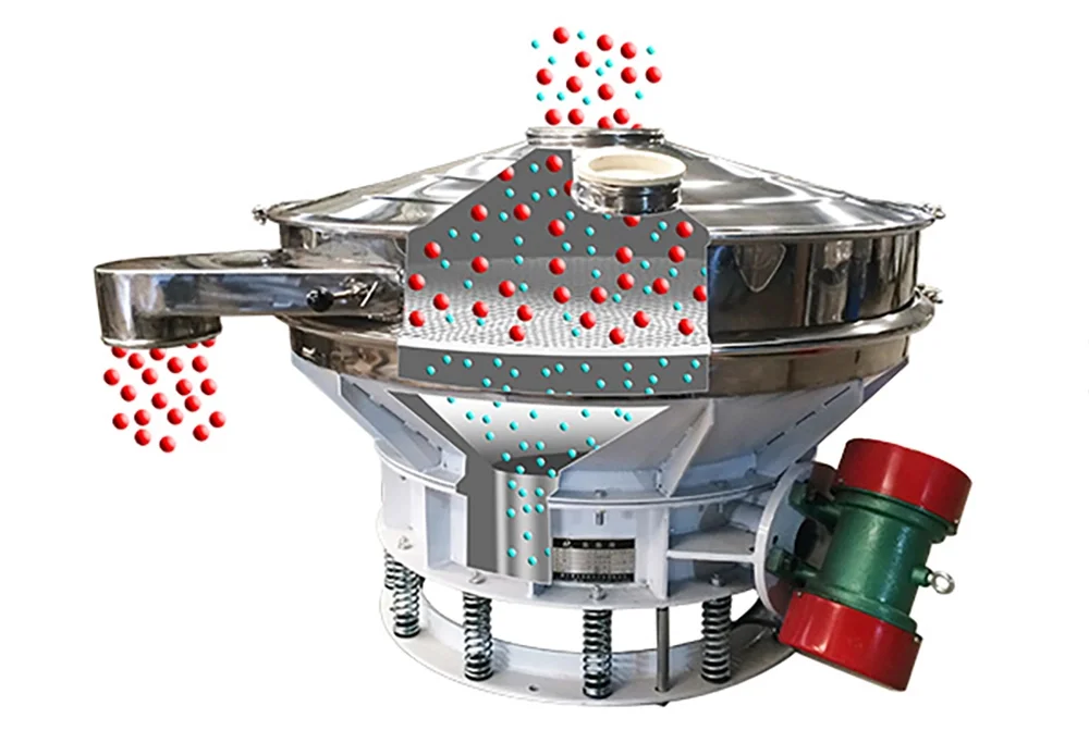 inline sifter working principle