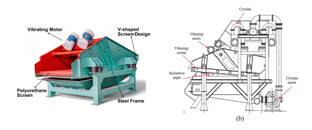 Detailed Installation Steps for Dewatering Screens