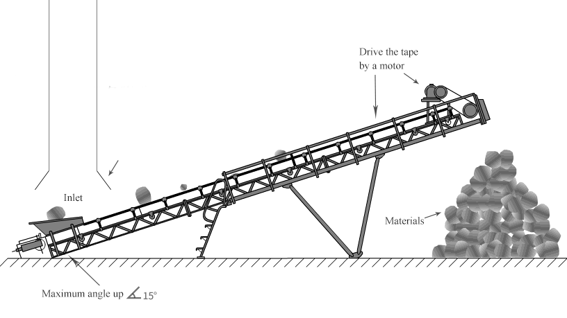 mobile conveyor belt