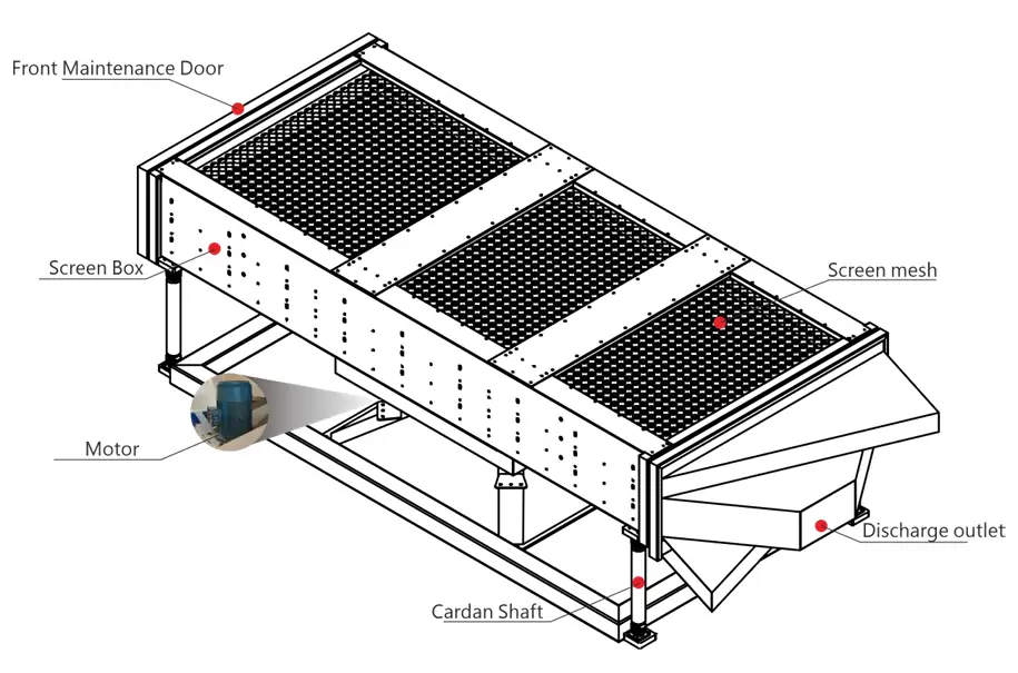Fully Balanced Square Vibrating Screen Machine Parts