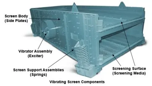 screen body