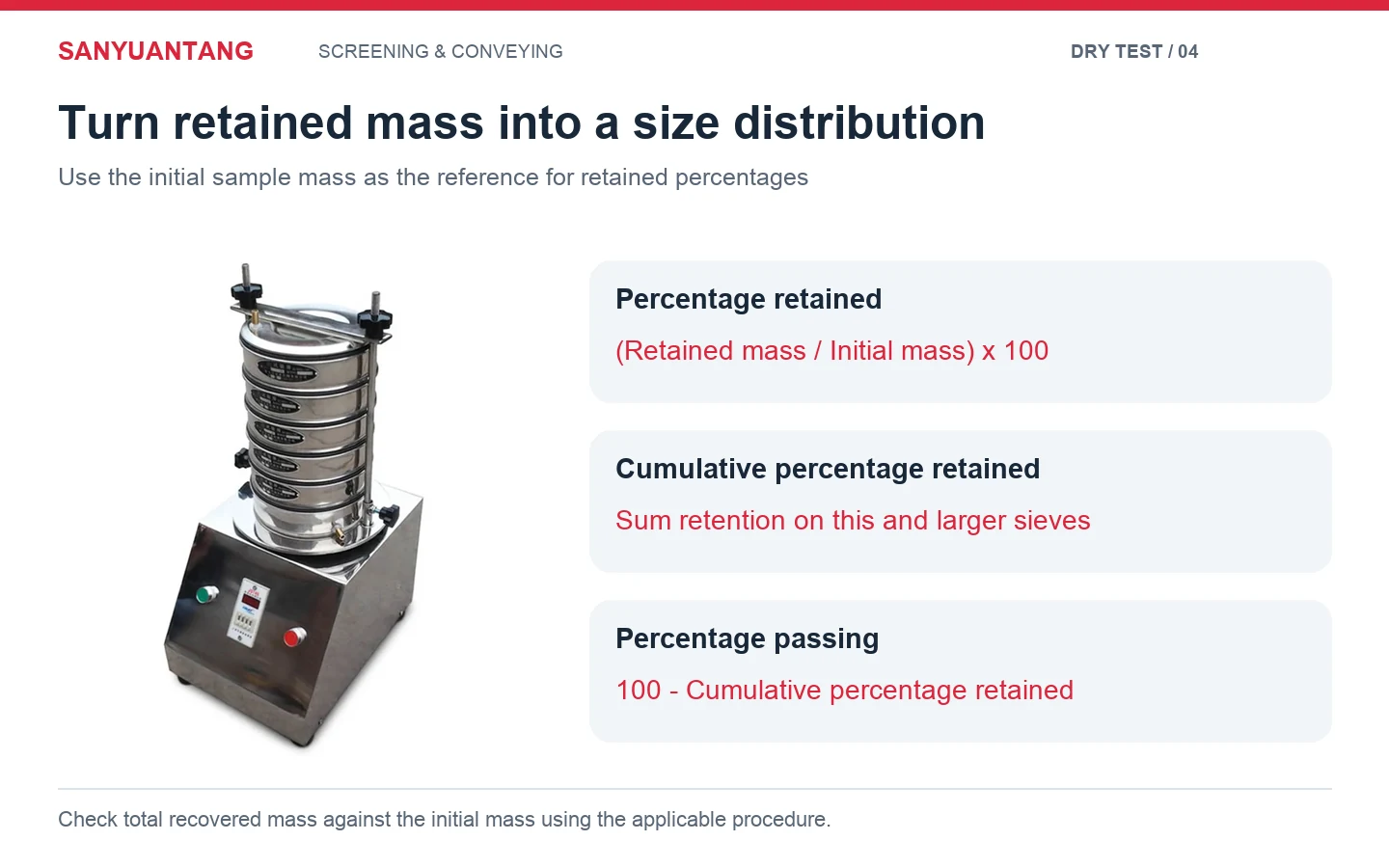 Dry sieve analysis formulas for retained, cumulative retained and passing percentages beside Sanyuantang test sieve shaker