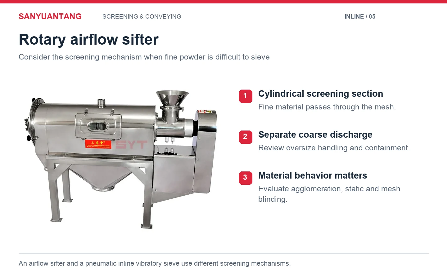 Sanyuantang rotary airflow sifter for evaluating fine powder agglomeration and mesh-blinding problems