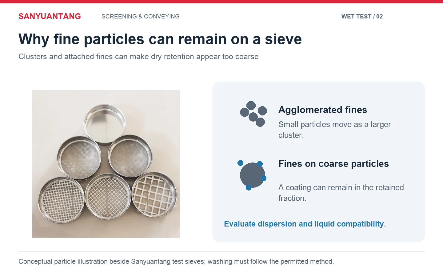 Test sieves with conceptual diagrams showing agglomerated fines and fine particles adhering to a coarse particle
