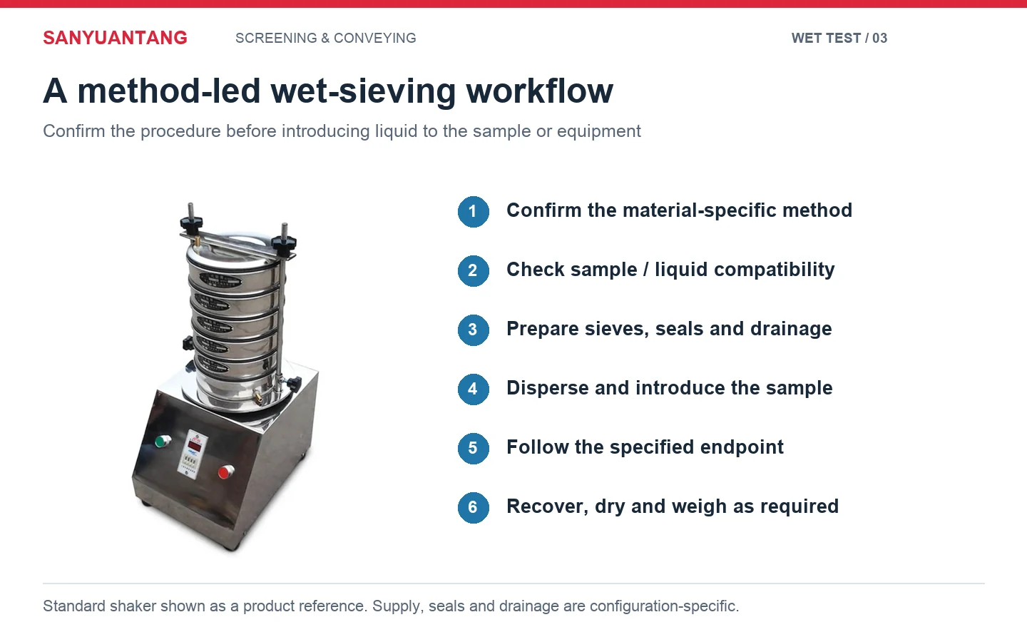 General wet wash sieving workflow with Sanyuantang lab sieve shaker shown as a product reference requiring wet-setup confirmation